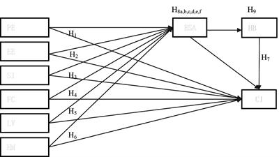 Predicting students’ continued intention to use E-learning platform for college English study: the mediating effect of E-satisfaction and habit